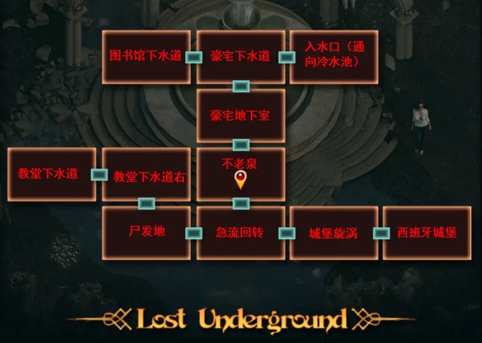 纳迪亚之宝 资源内容 专题图 8